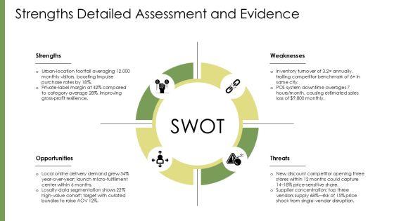 SWOT Analysis For Retail Store PPT Mockup VM