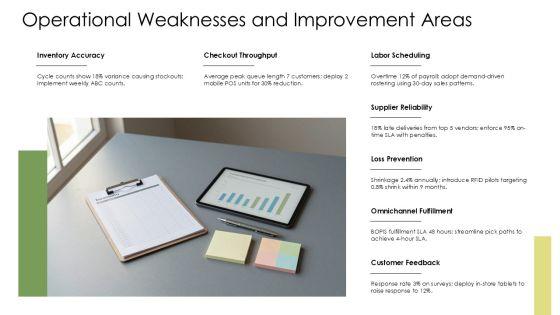 SWOT Analysis For Retail Store PPT Mockup VM