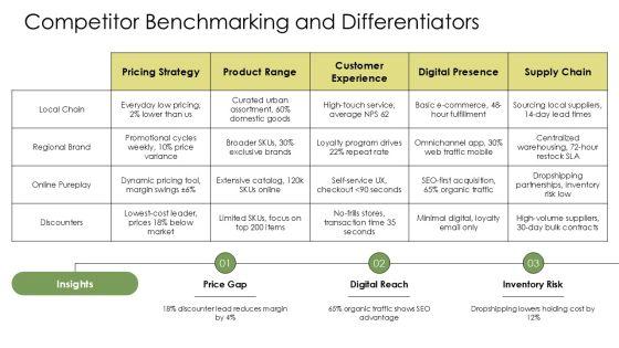 SWOT Analysis For Retail Store PPT Mockup VM