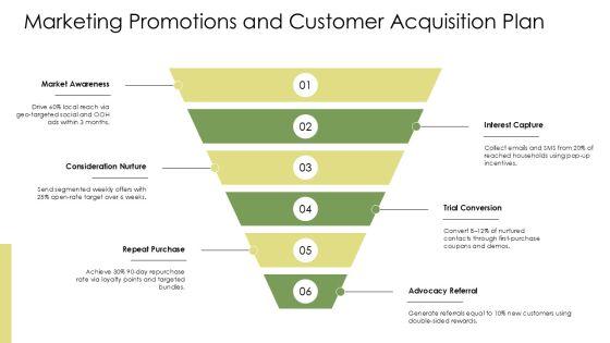 SWOT Analysis For Retail Store PPT Mockup VM