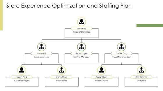 SWOT Analysis For Retail Store PPT Mockup VM