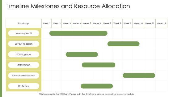 SWOT Analysis For Retail Store PPT Mockup VM