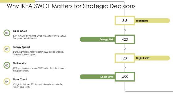 SWOT Analysis Of IKEA Company PPT Graphics VM
