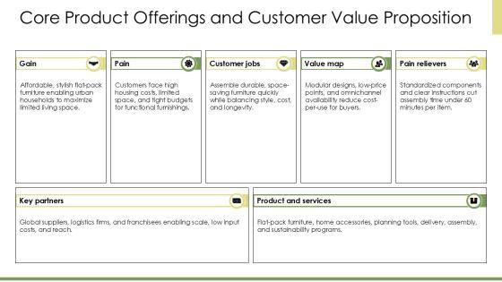 SWOT Analysis Of IKEA Company PPT Graphics VM