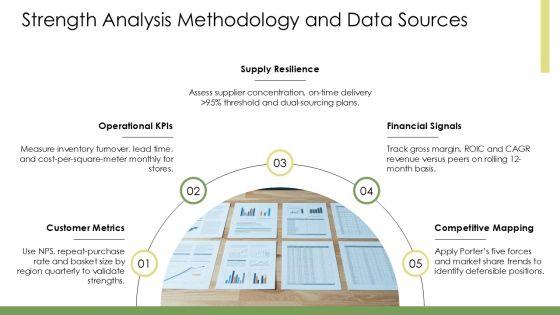SWOT Analysis Of IKEA Company PPT Graphics VM
