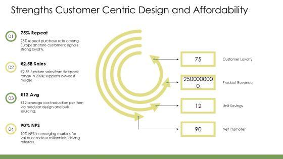 SWOT Analysis Of IKEA Company PPT Graphics VM