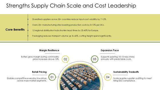 SWOT Analysis Of IKEA Company PPT Graphics VM