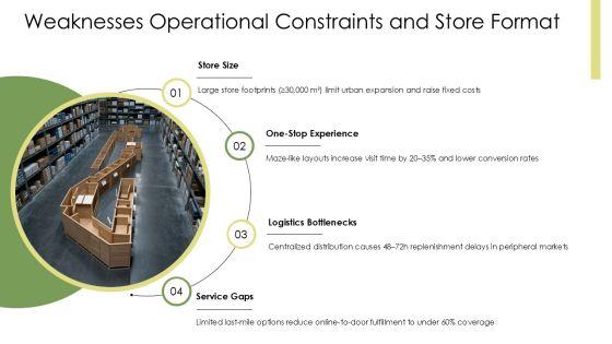 SWOT Analysis Of IKEA Company PPT Graphics VM