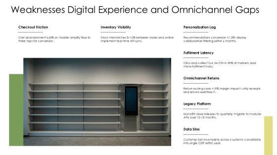 SWOT Analysis Of IKEA Company PPT Graphics VM
