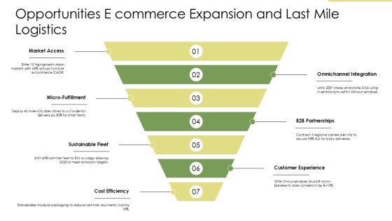 SWOT Analysis Of IKEA Company PPT Graphics VM