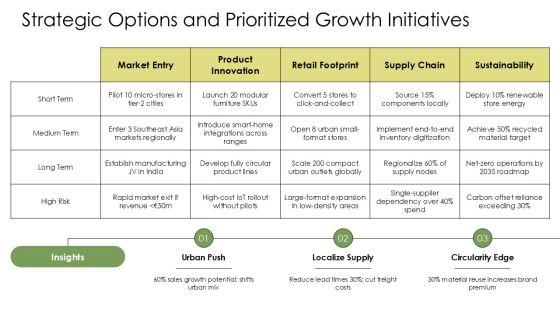 SWOT Analysis Of IKEA Company PPT Graphics VM