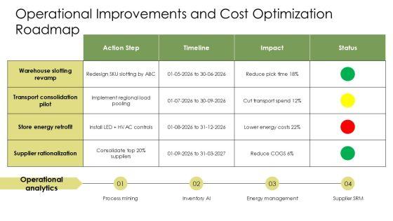SWOT Analysis Of IKEA Company PPT Graphics VM