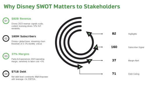 SWOT Analysis Walt Disney Company PPT Sample VM