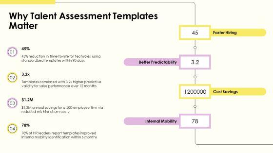 Talent Assessment PPT Information VM