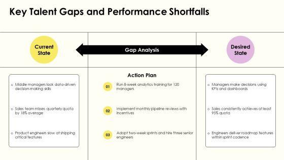 Talent Assessment PPT Information VM