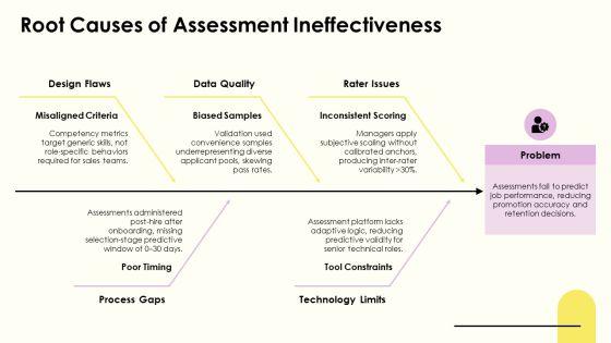 Talent Assessment PPT Information VM