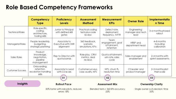 Talent Assessment PPT Information VM