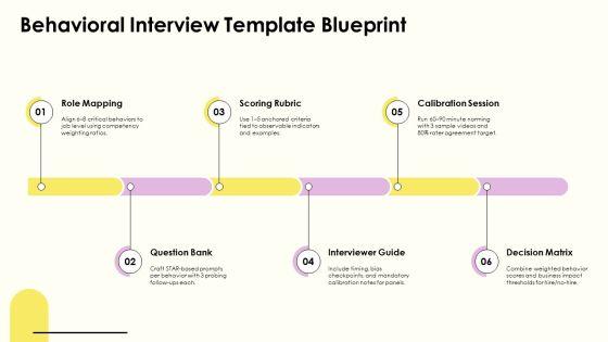 Talent Assessment PPT Information VM