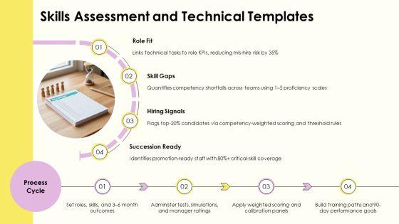 Talent Assessment PPT Information VM