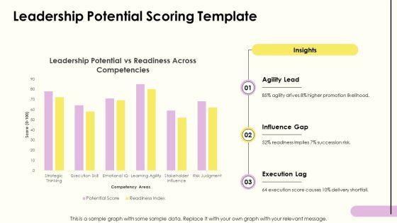 Talent Assessment PPT Information VM