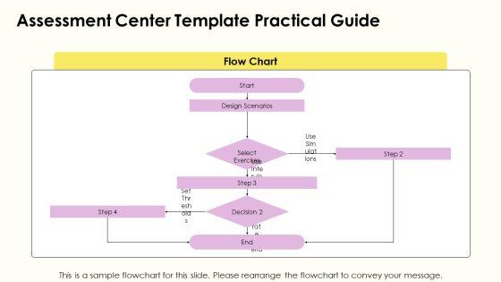 Talent Assessment PPT Information VM