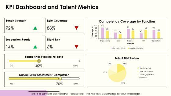 Talent Assessment PPT Information VM
