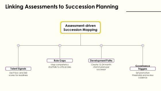 Talent Assessment PPT Information VM