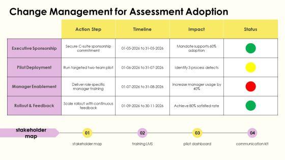 Talent Assessment PPT Information VM
