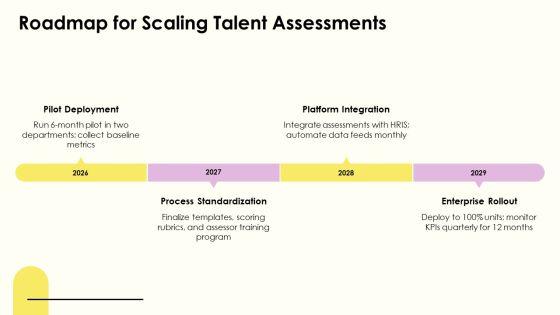Talent Assessment PPT Information VM