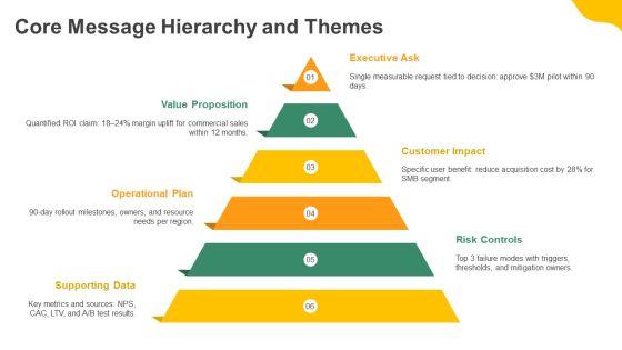 Talking Points PPT Sample VM
