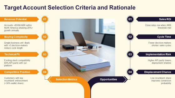 Target Account Selling Opportunity Plan PPT Example VM