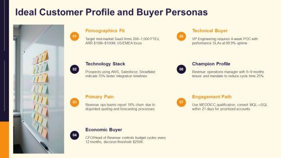 Target Account Selling Opportunity Plan PPT Example VM
