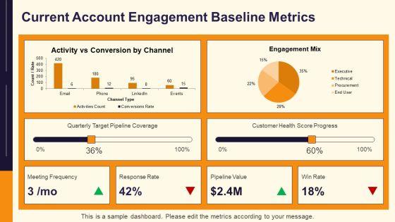 Target Account Selling Opportunity Plan PPT Example VM