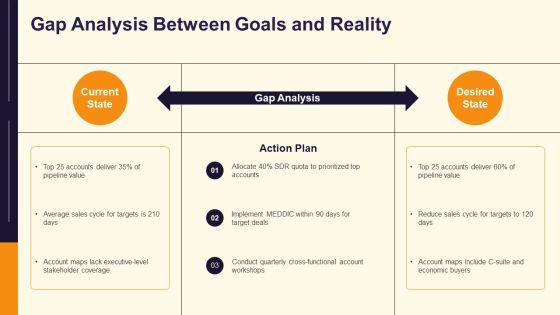 Target Account Selling Opportunity Plan PPT Example VM