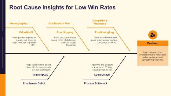 Target Account Selling Opportunity Plan PPT Example VM