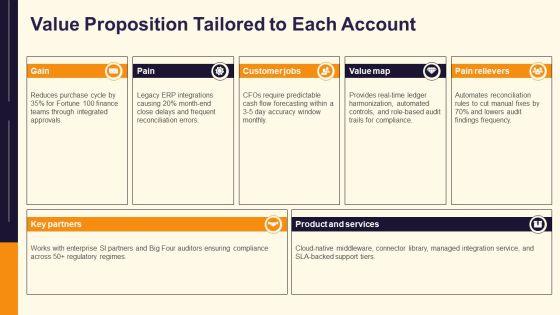 Target Account Selling Opportunity Plan PPT Example VM
