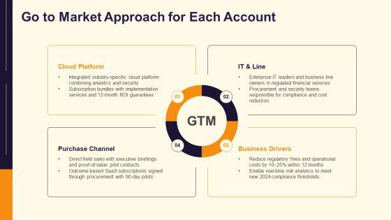 Target Account Selling Opportunity Plan PPT Example VM