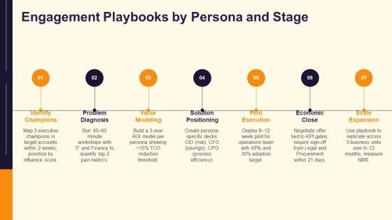 Target Account Selling Opportunity Plan PPT Example VM