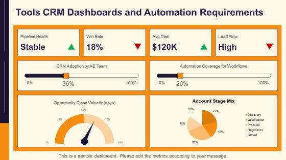 Target Account Selling Opportunity Plan PPT Example VM