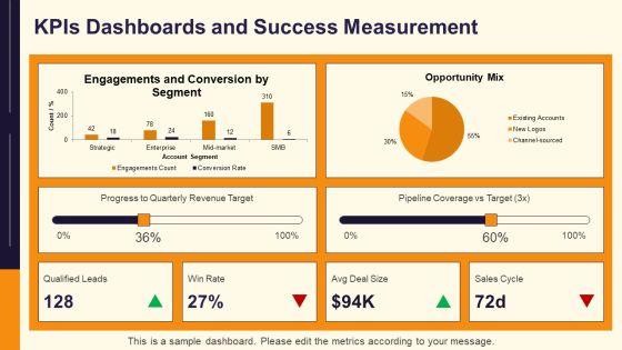 Target Account Selling Opportunity Plan PPT Example VM