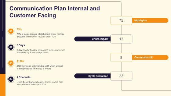 Target Account Selling Opportunity Plan PPT Example VM