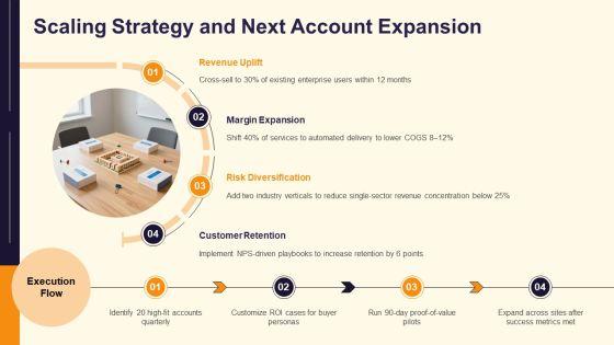 Target Account Selling Opportunity Plan PPT Example VM