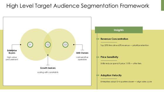 Target Audience Analysis PPT Presentation VM