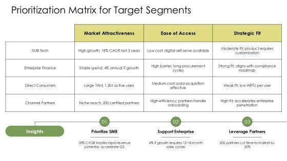 Target Audience Analysis PPT Presentation VM