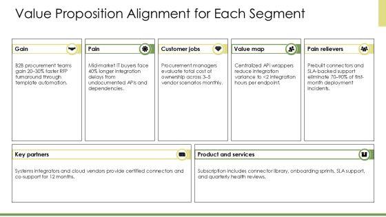 Target Audience Analysis PPT Presentation VM