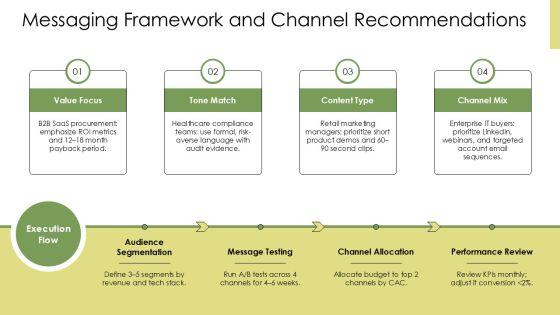 Target Audience Analysis PPT Presentation VM