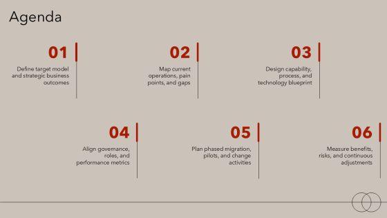 Target Operating Model With Activities For Operating Model Alignment PPT Template VM