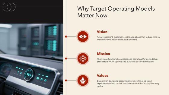 Target Operating Model With Activities For Operating Model Alignment PPT Template VM