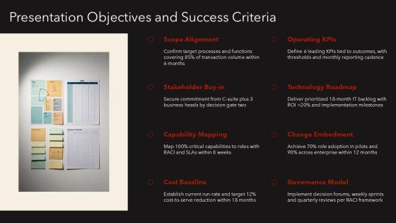 Target Operating Model With Activities For Operating Model Alignment PPT Template VM
