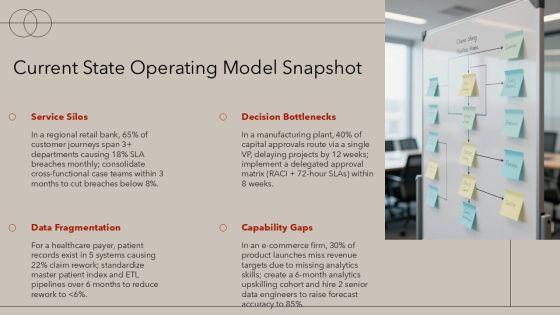 Target Operating Model With Activities For Operating Model Alignment PPT Template VM
